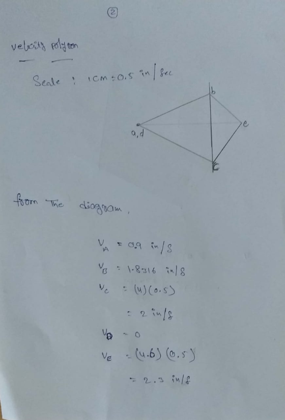 (2 velesy oon CM 0.5 Seate foom The diogpam A 1.8316 in (4)(0.5 Vp (463 (0.5 Ve 2.3