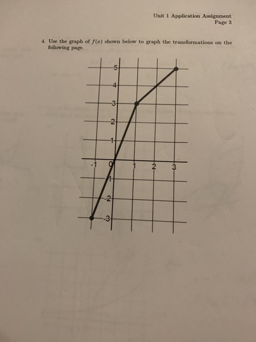 Unit 1 Application Assignment Page 3 4. Use the graph of f(z) shown below to graph the transformations on the following page.