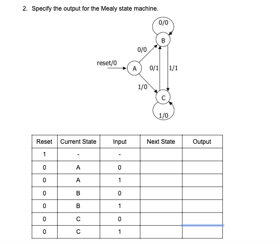 2 Specity the output for the Mealy state machine. 0/0 reset/0 1/0 1/0 Next StateOutput Reset Current StateInput