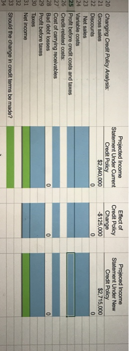Effect of Projected Income Statement Under Current Credit Policy Statement Under New Credit Policy Credit Policy 20 Changing