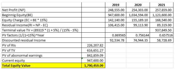 2019 2020 2021 Net Profit (NP 254,303.00 248,555.00 257,859.00 Beginnig Equity(BlE 947,600.00 1,034,594.00 1,123,600.00 Equit