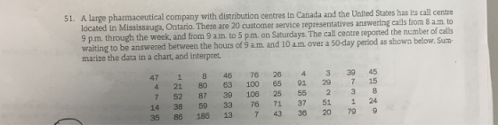 51. A large pharmaceutical company with distribution centres in Canada and the United States has its call centre located in M