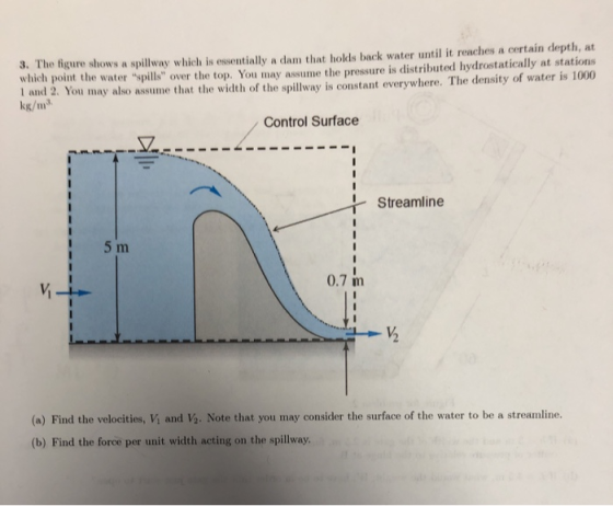 3. The figure shows a spillway which is essentially a dam that holds back water until it reaches a certain depth, at which po