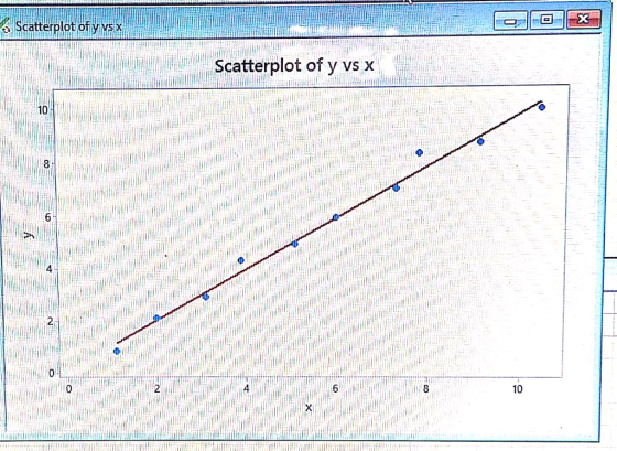 : Scatterplot otyv5% Scatterplot of y vs x 10 10