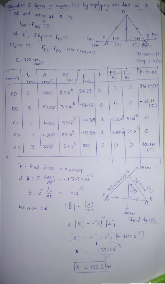 unit land at B awahon d fovces in memben (K) D at oad D S0 FOA =FDB al c HA c IkN A T) (T) 1KN Fac FC 1N CTension) AC Tension