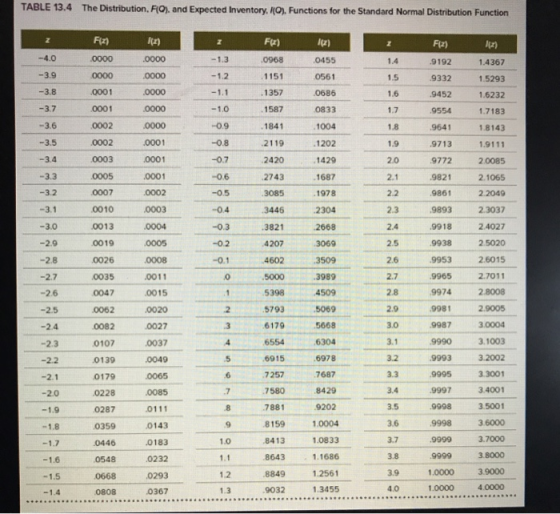 TABLE 13.4 The Distribution. FiO), and Expected Inventory, O), Functions for the Standard Normal Distribution Function I(a) 0