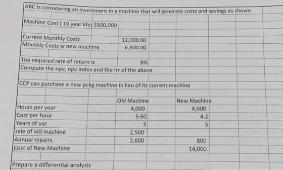 ABC Is considering an investment in a machine that will generate costs and savings as shown Machine Cost ( 10 year life) $500
