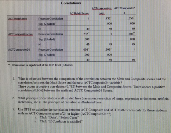 Correlations ACTcommosites ACTComposite2 732 ACTMalhSco Pearson Correlation Sig (2tailed) 49 49 49 732 Sig (2-failed) 49 49 4
