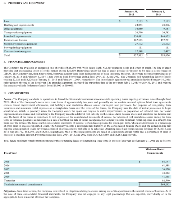 D. PROPERTY AND EQUIPMENT Shipping/receiving equipment E. FINANCING ARRANGEMENTS 0 6 the amount available for letters of cred
