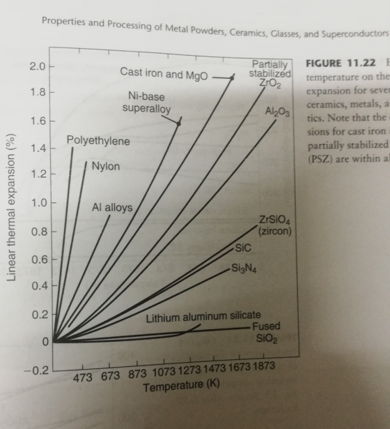 Properties and Processing of Metal Powders, Ceramics, Glasses, and Superconductors PartiallyFIGURE 11.22 2.0 1.8 1.6 1.4 1.2