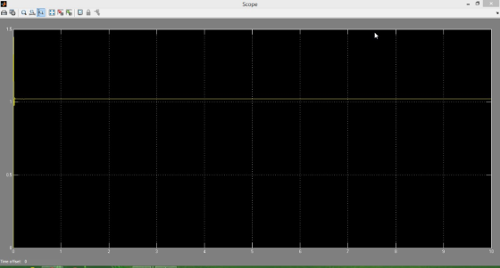 Scope Time offset: 0
