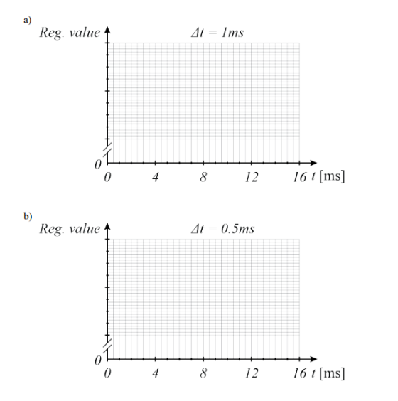 a) 4t ms Reg. value 16 ms] 12 4 0 b) 4t 0.5ms Reg. value 16 t [ms] 12 4 8