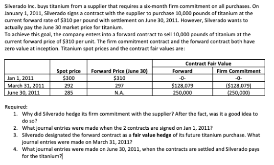Silverado Inc. buys titanium from a supplier that requires a six-month firm commitment on all purchases. On January 1, 2011,