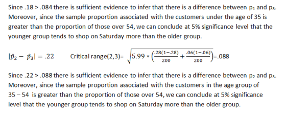 Since .18> .084 there is sufficient evidence to infer that there is a difference between pi and p Moreover, since the sample