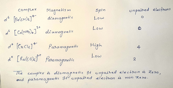 CompLex anetis m Spin unpaihed electrens diamagnetie Low cl Low 3+ [CalNt)diomog nei d[CHCIe] High Paromagnete 4 kulco Paamon