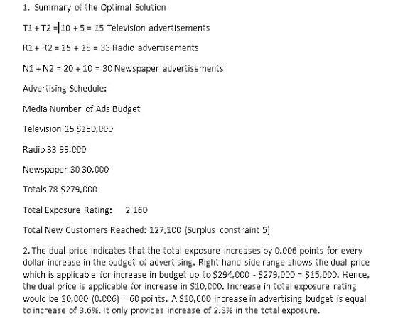 1. Summary of the Optimal Solurtion T1 + T2 =110 + 5 = 15 Television advertisements RiR2 15 18 33 Radio advertisements N1 + N