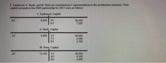 C. Eastwood. A North, and M. West are manufacturers representatives in the architecture business. Their capital accounts in