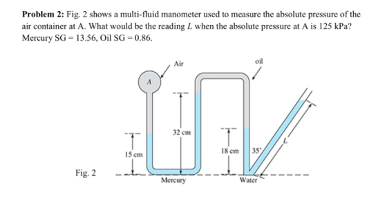 Problem 2: Fig. 2 shows a multi-fluid manometer used to measure the absolute pressure of the air container at A. What would b