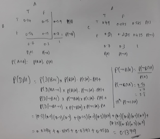 0 075 0.5bs P(C) BOA P(a) (o 35)(o