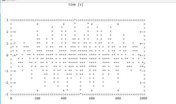 time [s] 1 * 1000 200 400 600 800