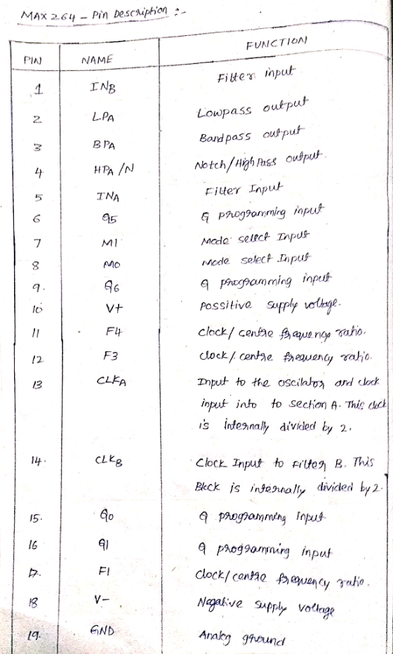 MAX 2.64 - Pin bescaiphion FUNCTIOA PIA) NAME 工NB LPA B PA HPA /N TNA File ihput Lowpass oukpu Badpass oupu 2. Fitter npu MI