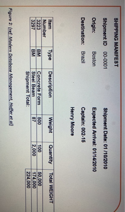 SHIPPING MANIFEST Shipment ID 00-0001 Origin: Destination: Brazil Shipment Date: 01 /10/2010 Expected Arrival: 01/14/2010 Cap