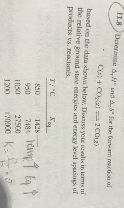 11.8 ) Determine ΔΜ and Δ. for the forward reaction of C(s) +CO2(8) 2 CO(g) based on the data shown below. Discuss your res