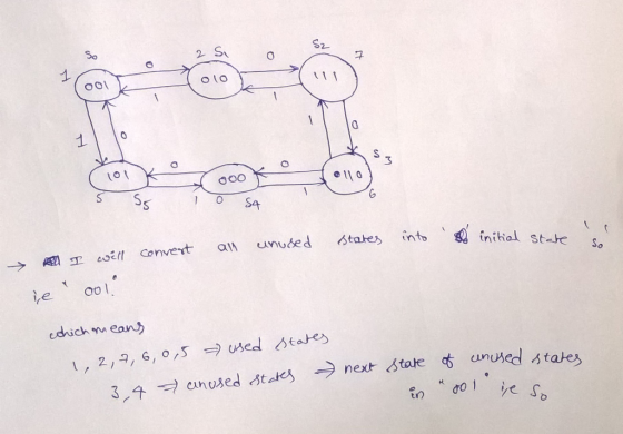 0 ello intoinital stes -> 쎄 Tager, Convert aM unobed Stakes into dịch nean 1, 2,9, 6,0,5ヲoned Stapes an used staa → next sta