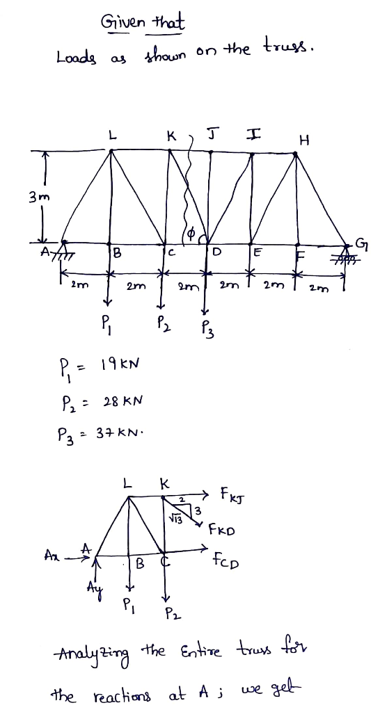 Giiven that on the truss haun Loads as K L 3m G C 2m 2m 28 KN 3 kN P3 FKD fep Aa the Entire trus fev Analyeing gel we the rea