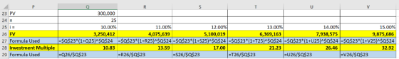 R T U 23 PV 24 n 25 300.000 25 13.00% 10.00% 11.00% 12.00% 14.00% 15.00% 26 FV 3,250,412 4,075,639 5,100,019 6,369,163 7,938,