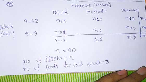 Fxeeise (Factoxs) Μοθ οτοe Strenous Normal 43 n2 9-12 loek Cage) n23 2 2 5-9 n-3 M.2 n1 . n 90 H levels tures ch groub=3 OW