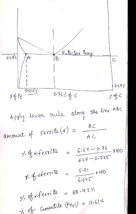 utactad tomp 27c A O02 Fe 6.67/ laver sule along Apply the line ABc B C amount of Fernite (ad) A C ferrita 6.6 - 0.76 X 100 6