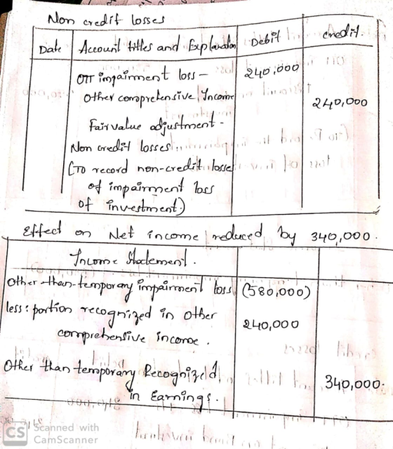 Non eredit lossej dved DakAccoun e and BpledDebt OTT roairment loss 9Othe coprekensīve tnoinino. Fa alue adfurtment Non oredi