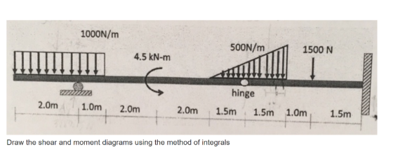 1000N/m 500N/m 1500 N 4.5 kN-m hinge 2.0m 1.5m 1.5m 1.0m1.5m 2.0m1.0m 2.0m Draw the shear and moment diagrams using the metho