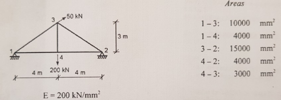 Areas 50 kN 3 1 3: 10000 mm2 1 4 4000 mm2 3 m 3 2: 15000 mm 2 1 4 4000 mm 4 2 200 kN 4 m 3000 mm2 4 m 4 3: X- E 200 kN/mm