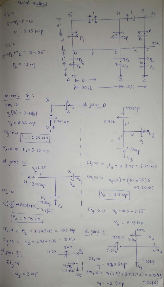 Portal mutkod 15 K 1i 14 +2P+PI5 P=5.95 kip G 95K gr2 Pe2 15+25 9210 Kir 1o 2P2 A K K20Pt K15 PE at joint at joint D 2.25 kip