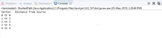 E-Problems @ Javadoc G Declaration Console terminateds ShortestPath lava Application] CAProgram Files Javaljire1.3.0 181\binl
