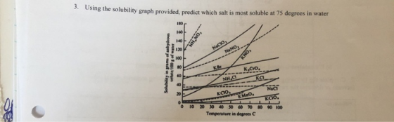 3. Using the solubility graph provided, predict which salt is most soluble at 75 degrees in water 160 140 N&CIO, NaNO, 130 00