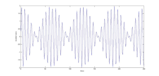 resultant wave 9