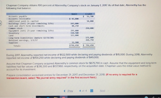 Chapman Company obtains 100 percent of Abernethy Companys stock on January 1, 2017 As of that date, Abernethy has the follow