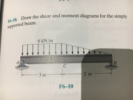 Draw the shear and moment diagrams for the simply F6-10 supported beam 6 kN/m 3 m F6-10