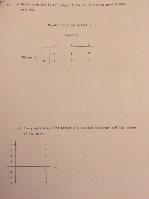 a) Write down the 1p for player 1 5. for the following gane theory problem. Payoff table for player 1 Player 2 3 2 1 -3 Playe