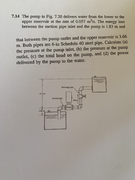 7.14 The pump in Fig. 7.20 delivers water from the lower to the upper reservoir at the rate of 0.057 m3/s. The energy loss be