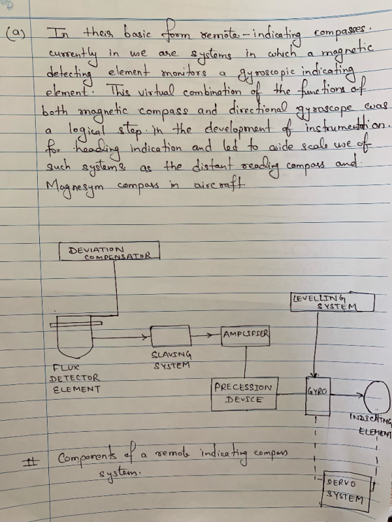 thas basic orm emste-indicaig Compases a whch a magnetic &pie indisaia in we ase deteehing element monitors element beth megn