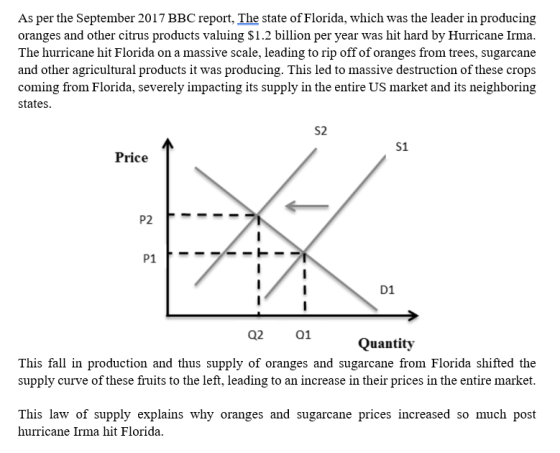 As per the September 2017 BBC report, The state of Florida, which was the leader in producing oranges and other citrus produc
