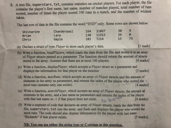 3. A text file, superstars.txt, contains statistics on cricket players. For each player, the file contains the players first