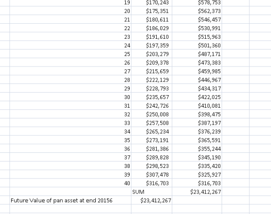 19 $170,243 $578,753 20$175,351 $562,373 $546,457 530,991 $515,963 21 $180,611 22$186,029 23 $191,610 24 $197,359 25 $203,279