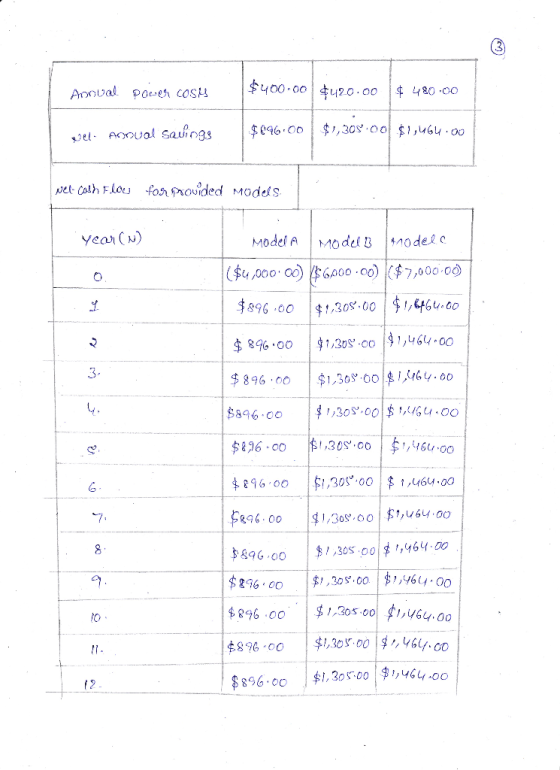 多400.00| 20.00 |牛 480.00 vet Coth Flofo pided Modes s Yeah (») Modei A Modet Modet c (Fu0o0 a 007,00000 手896 .co |$!,30%00 |