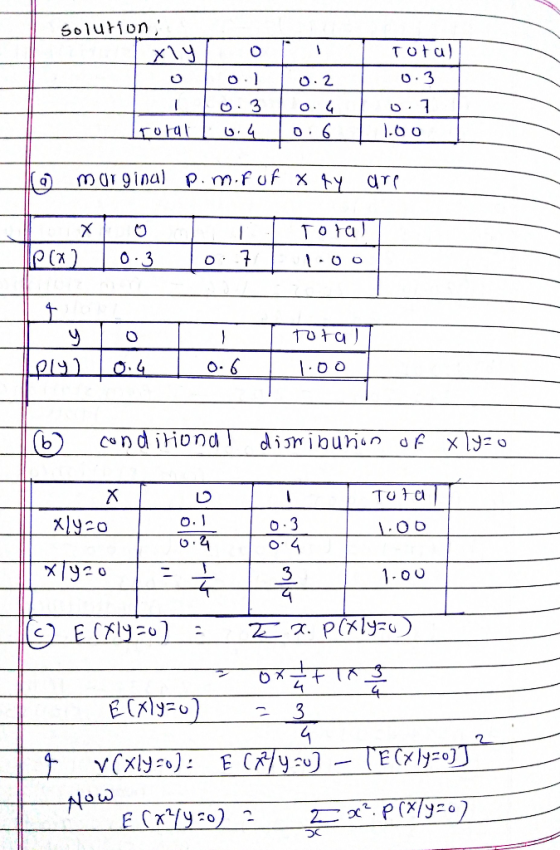 Soluion Tota) Co O.2 To ta (x つ(