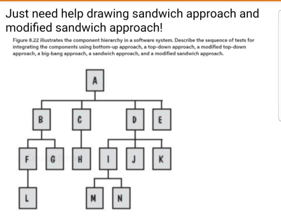 Just need help drawing sandwich approach and modified sandwich approach! Figure 8.22 illustrates the component hierarchy in a